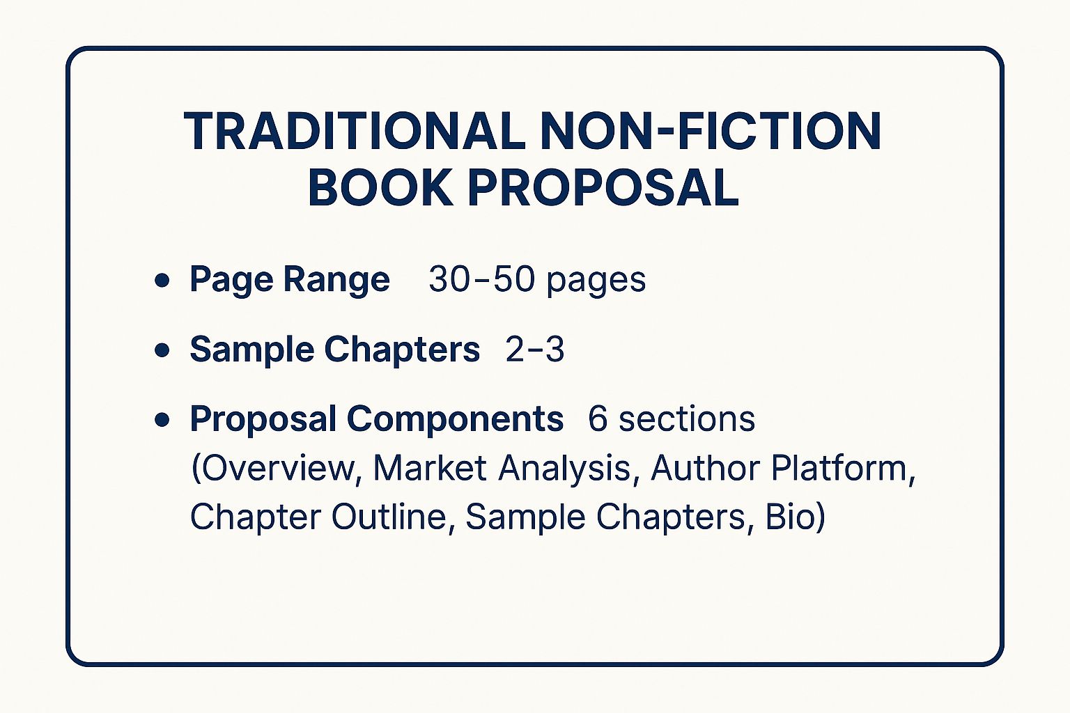 Infographic showing key data about Traditional Non-Fiction Book Proposal