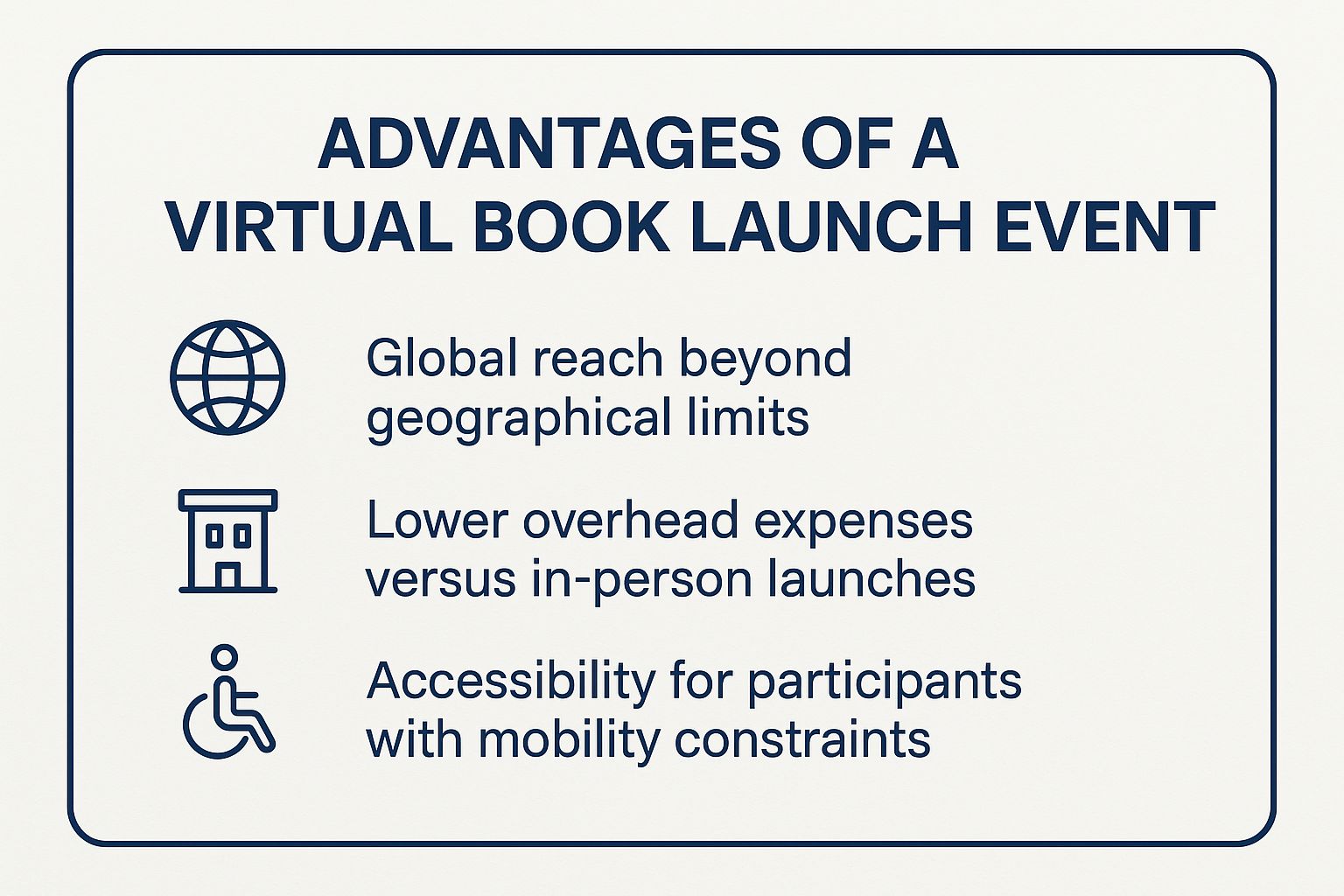 Infographic showing key data about Virtual Book Launch Event