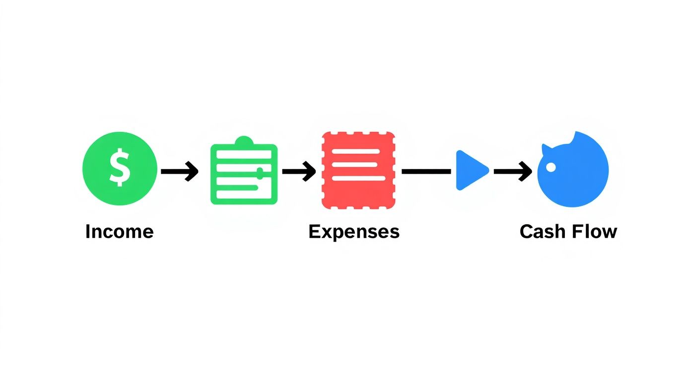 Infographic about cash flow in real estate