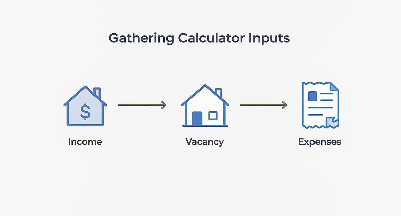 Infographic about cash flow real estate calculator