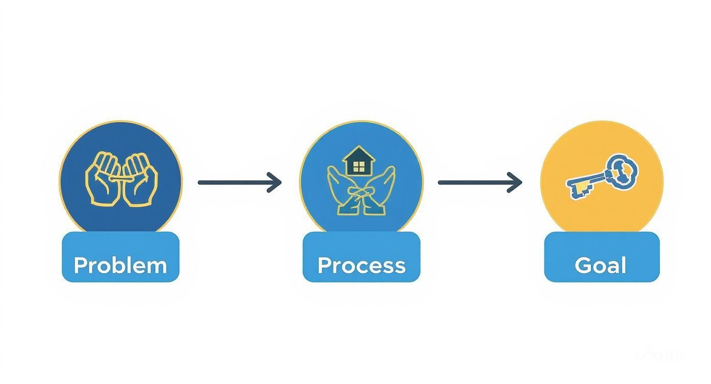 Infographic about cash flow real estate investing