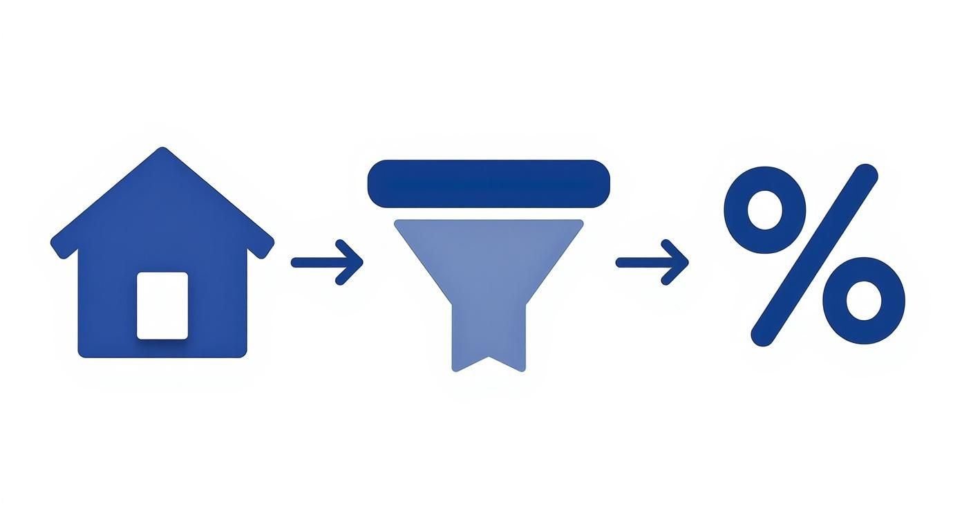 Infographic about cap rate for rental property