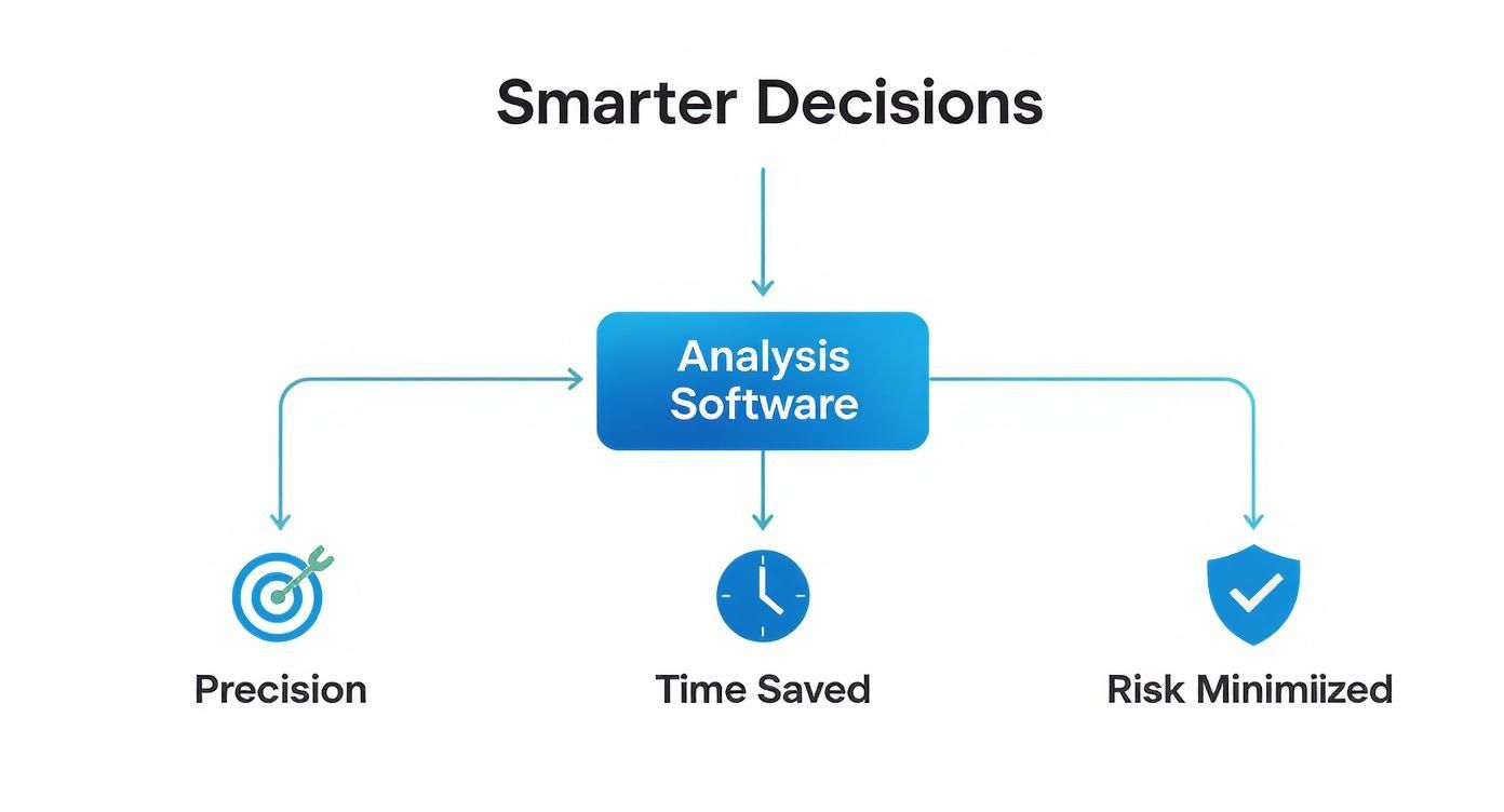Infographic about real estate analysis software