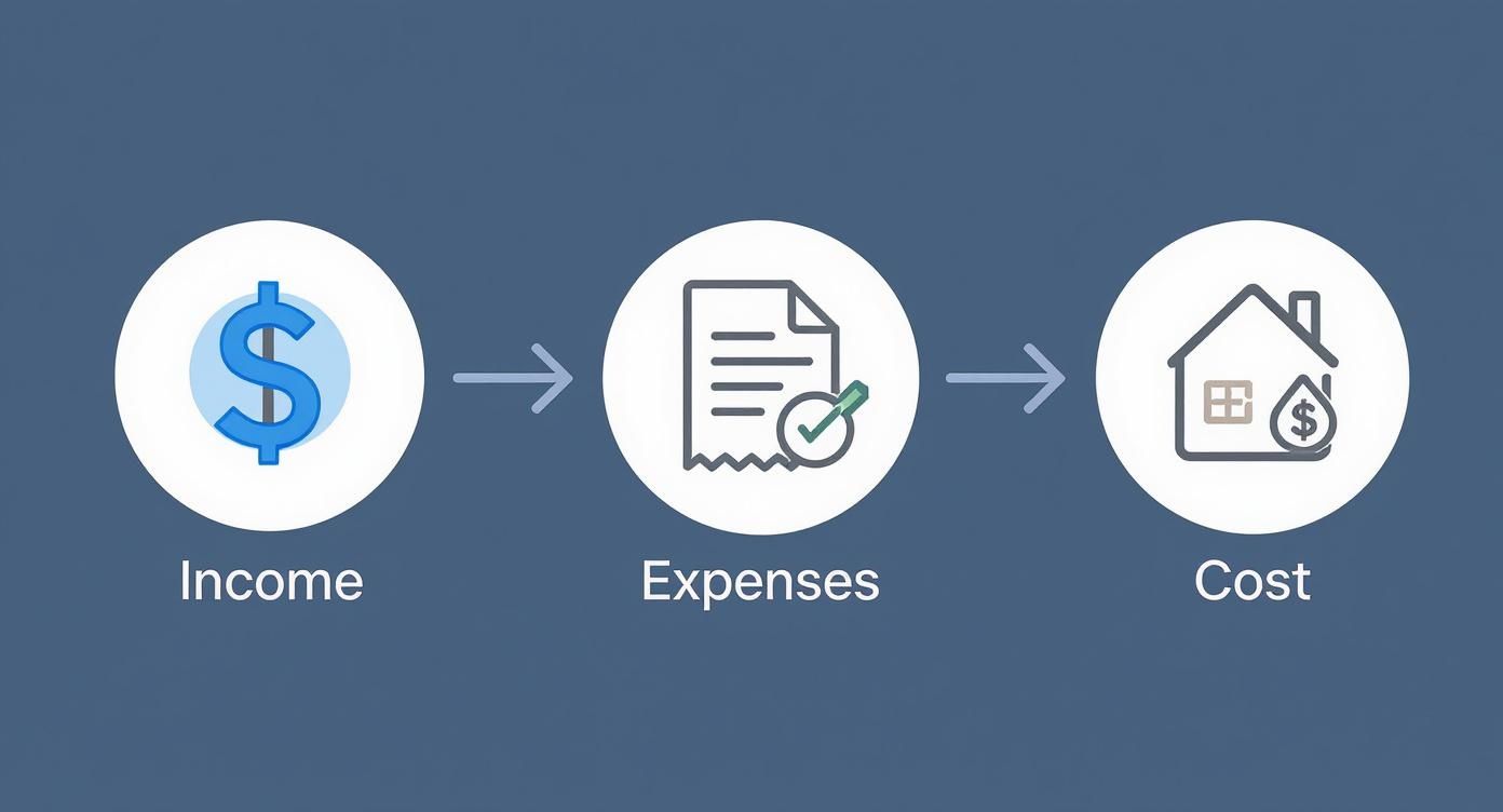 Infographic about calculate return on investment for rental property