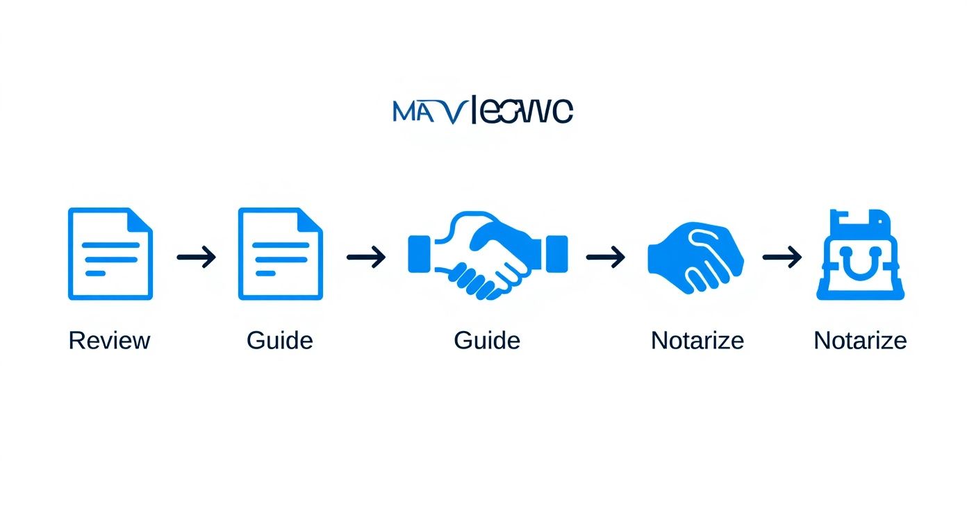 Infographic about loan signing agent