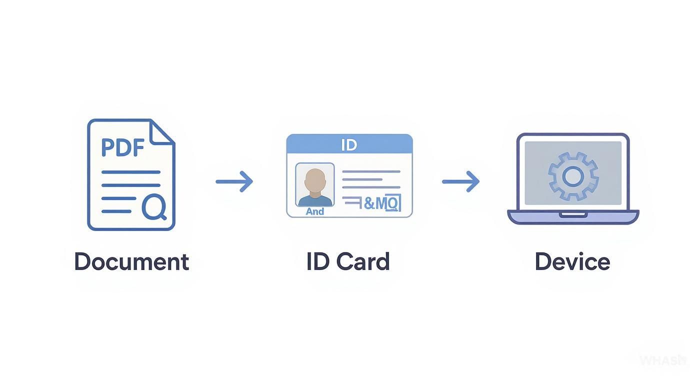 Infographic about how to notarize a document online