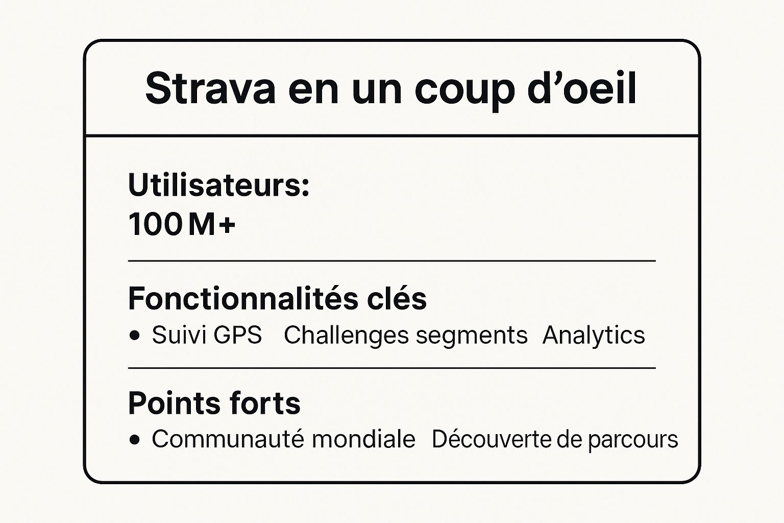 Infographie présentant les données clés de Strava