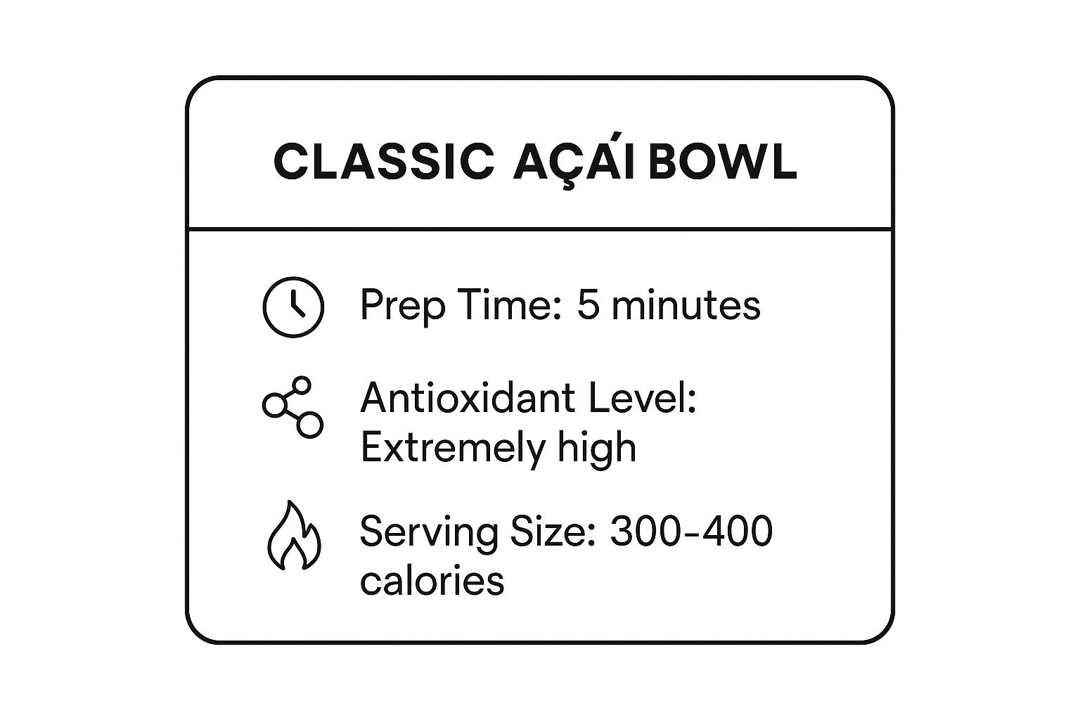 Infographic showing key data about Classic Açaí Bowl