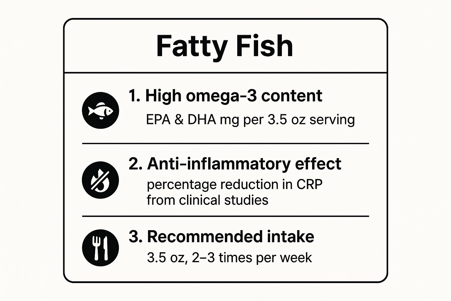 Infographic showing key data about 1. Fatty Fish (Salmon, Mackerel, Sardines)
