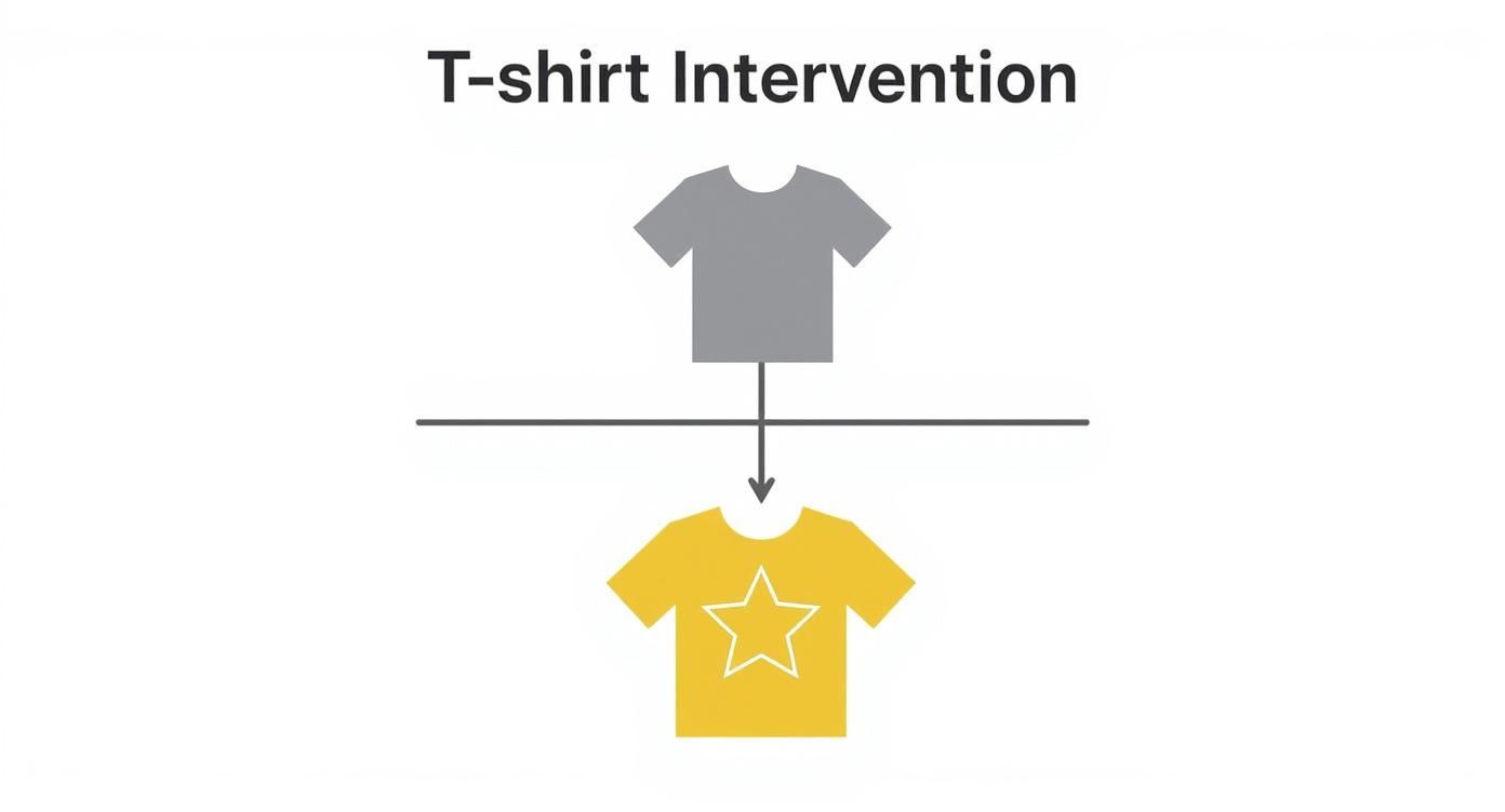 Infographic about unique t shirts for guys