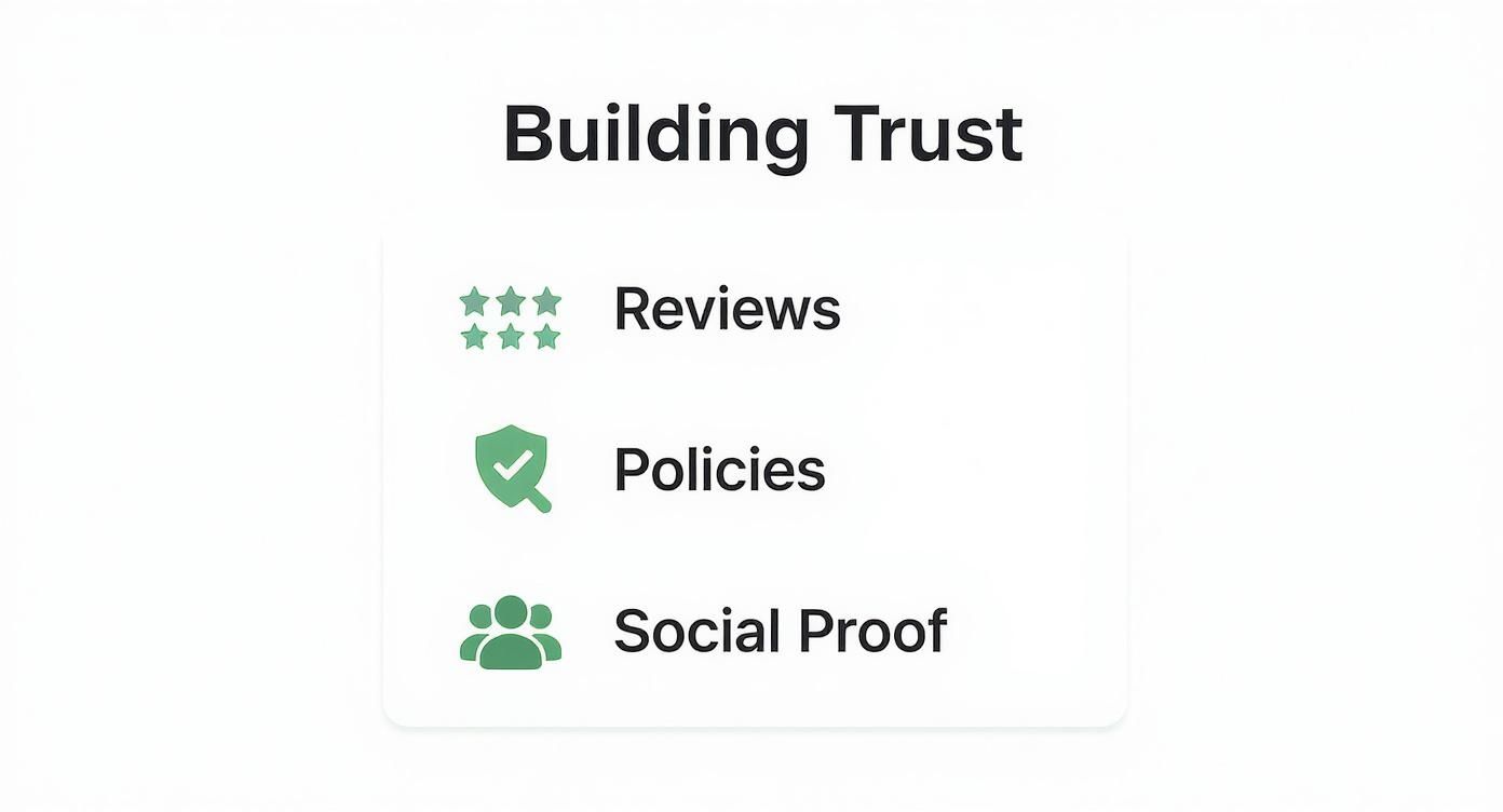 Infographic about improving ecommerce conversion rates