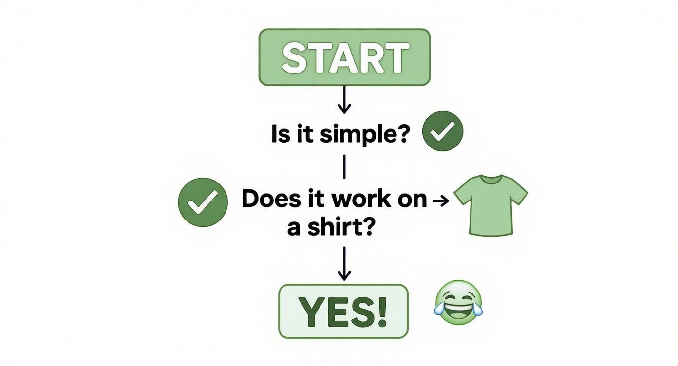 Infographic about making your own graphic tees