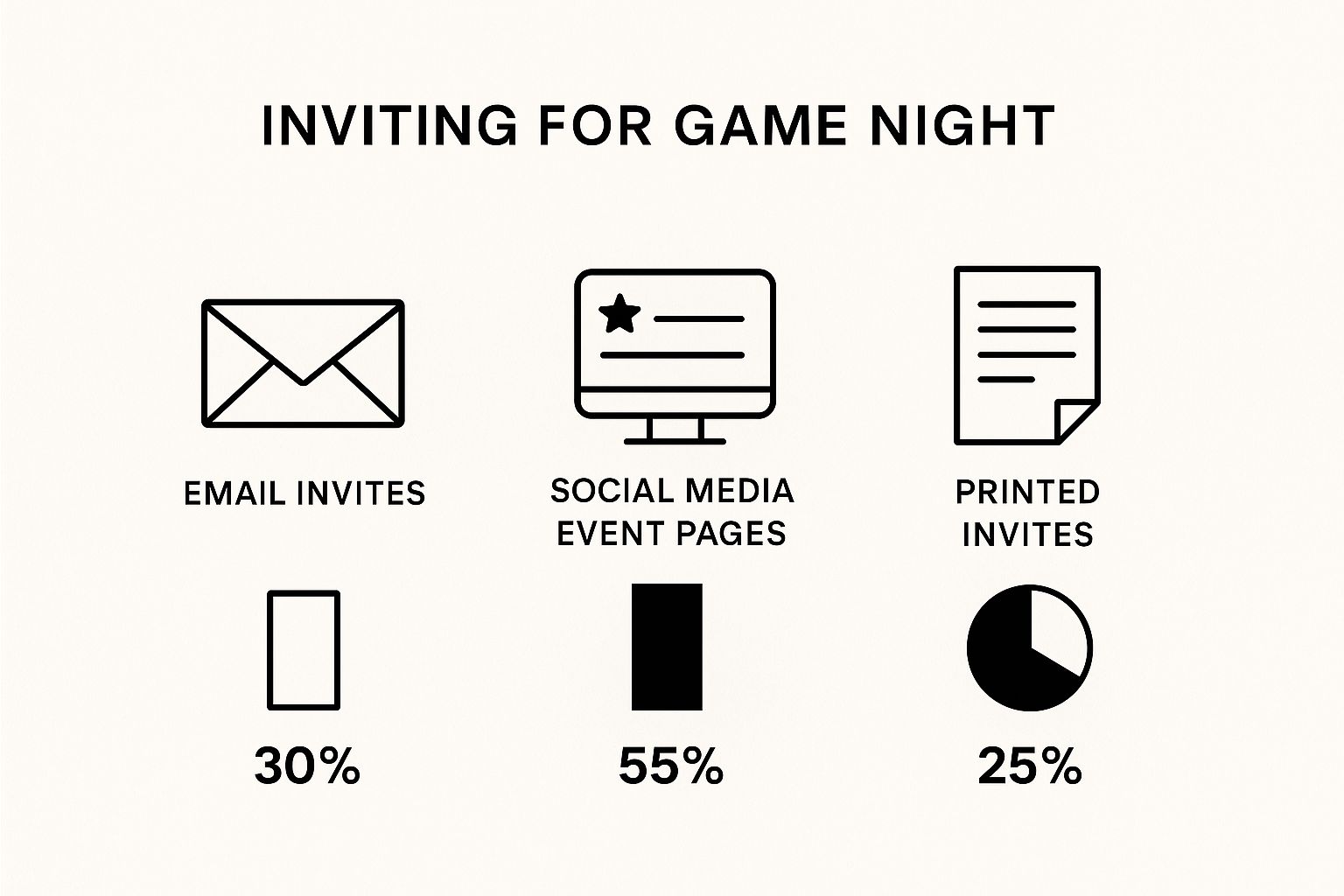 Infographic about how to host a game night
