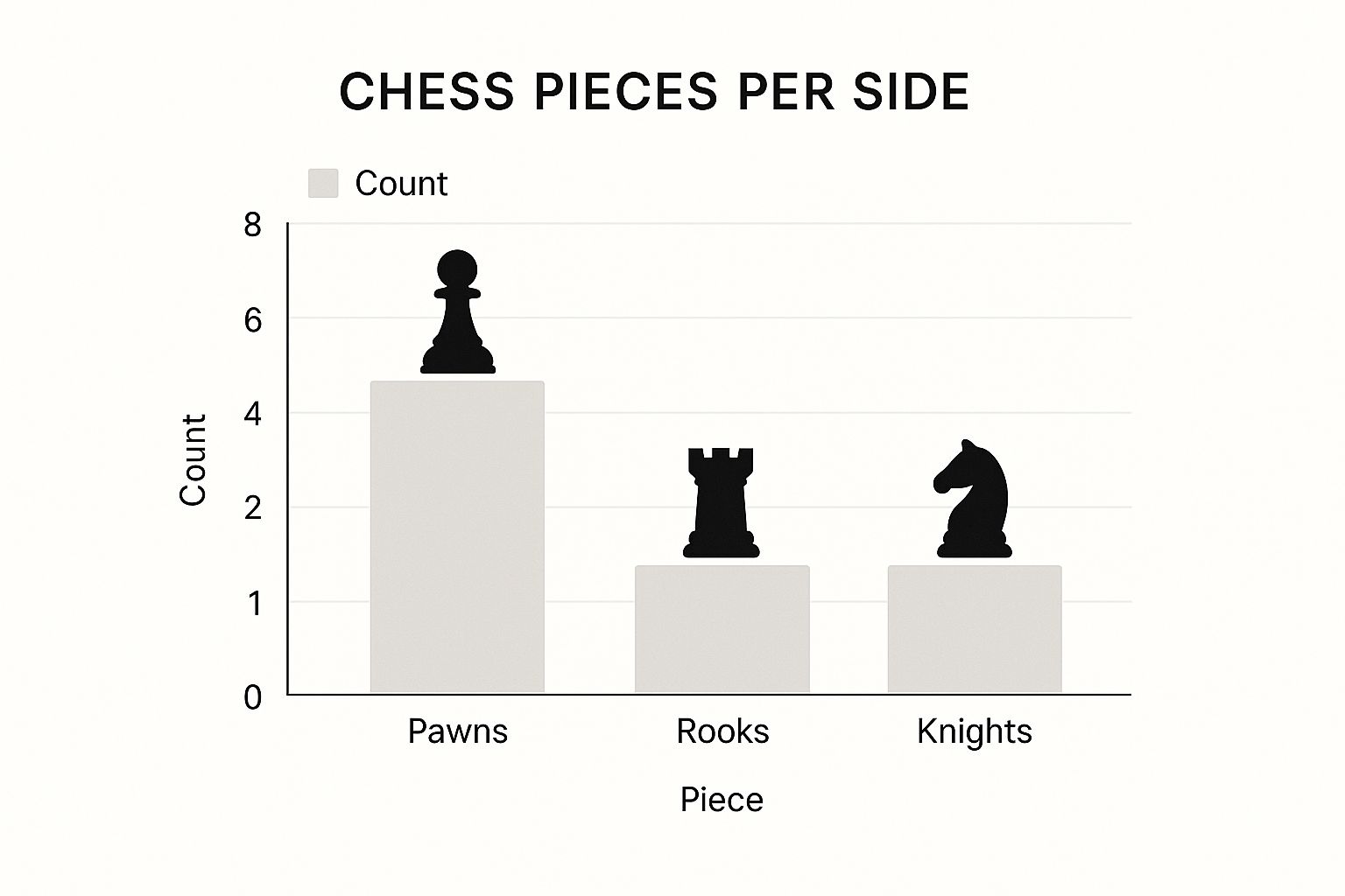 Infographic about how to set up a chess board correctly