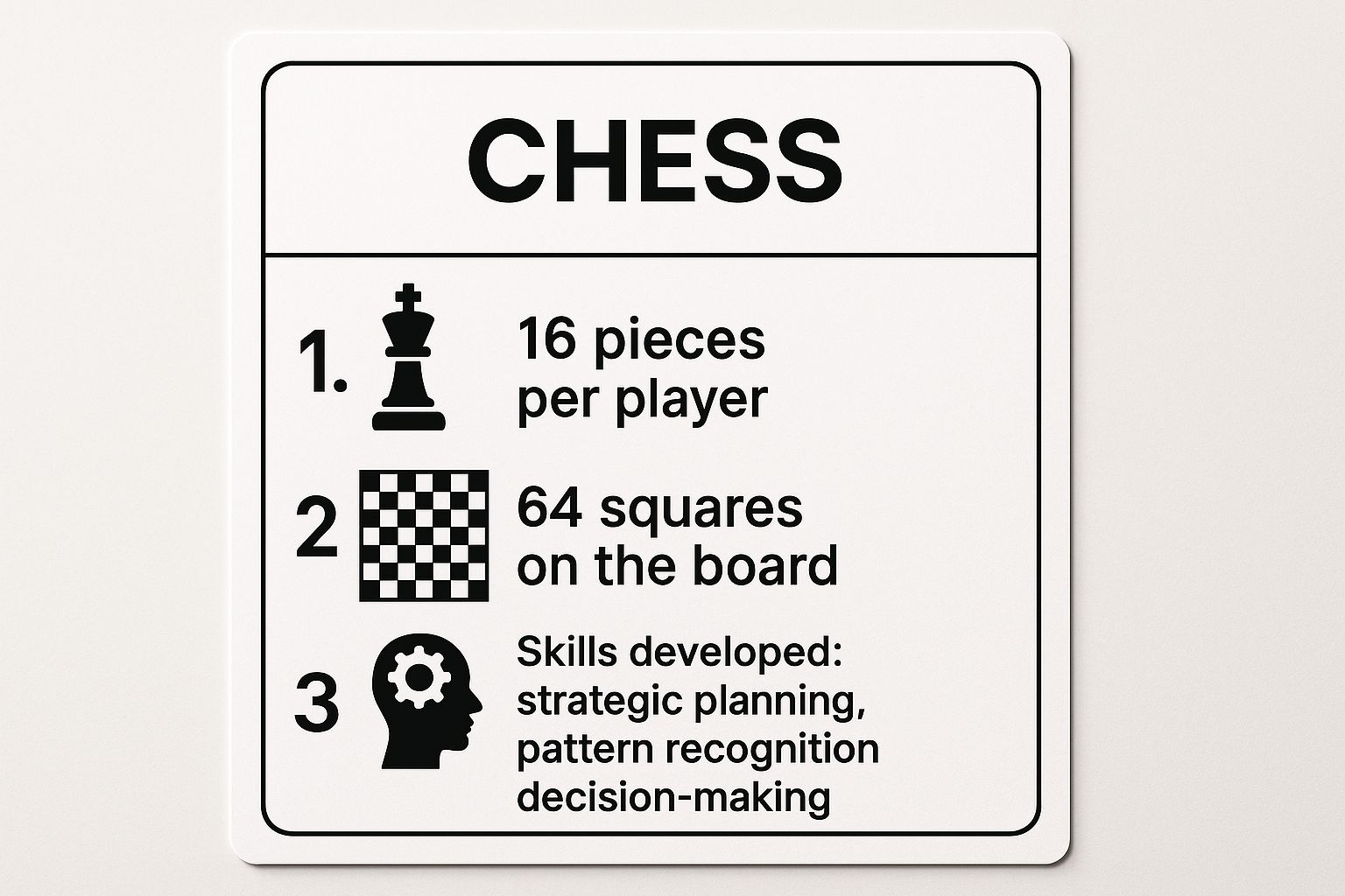 Infographic showing key data about Chess: 16 pieces per player, 64 squares on the board, and skills developed such as strategic planning, pattern recognition, and decision-making.