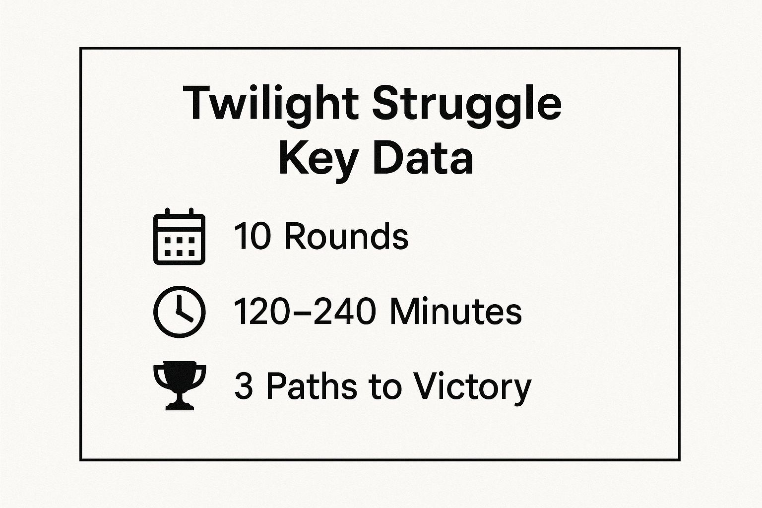Infographic showing key data about Twilight Struggle