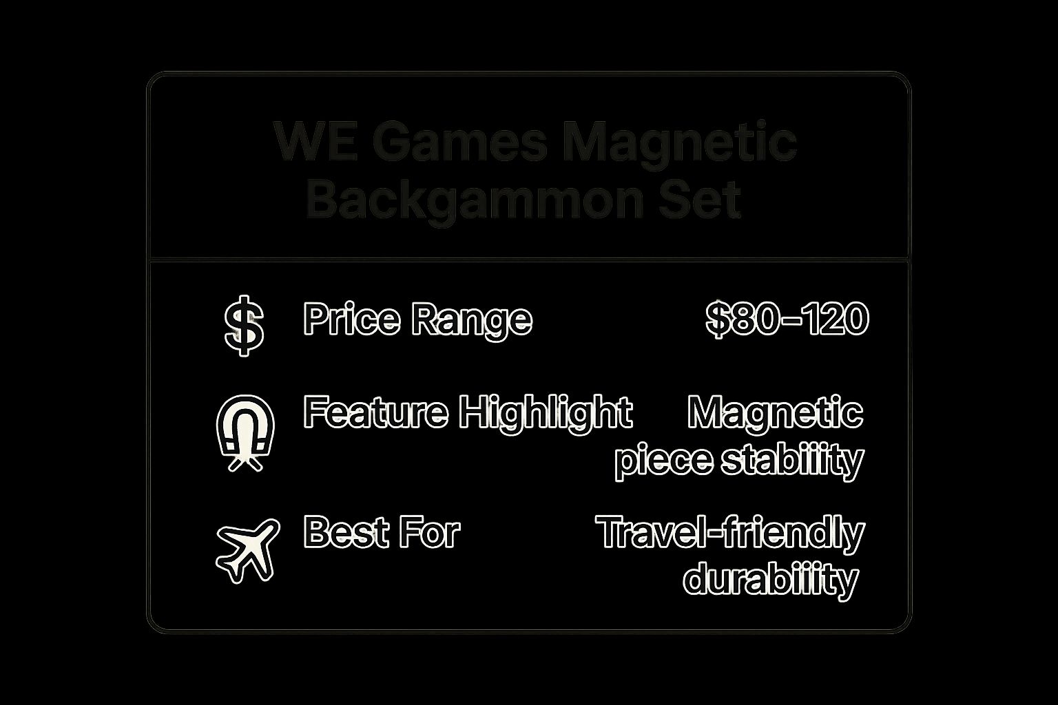 Infographic showing key data about WE Games Magnetic Backgammon Set