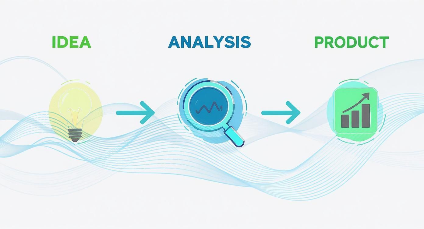 Infographic about affiliate marketing lernen