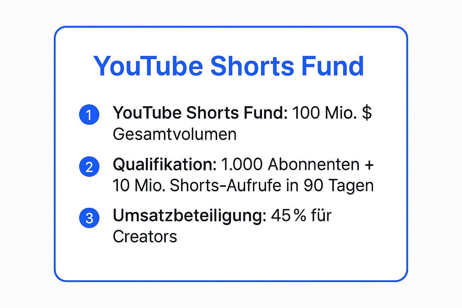 Infografik mit den wichtigsten Daten zum YouTube Shorts Fund & Creator Monetarization