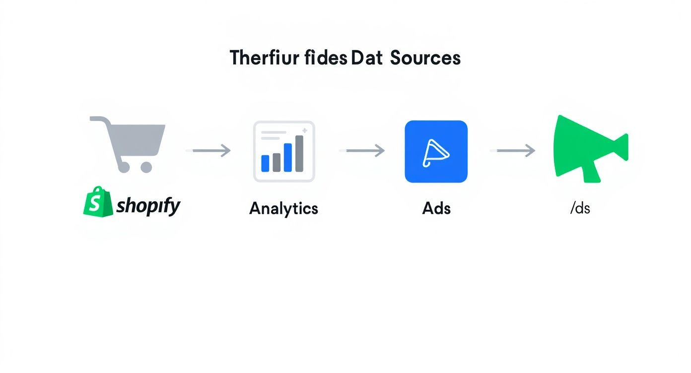 Infographic about calculating customer lifetime value