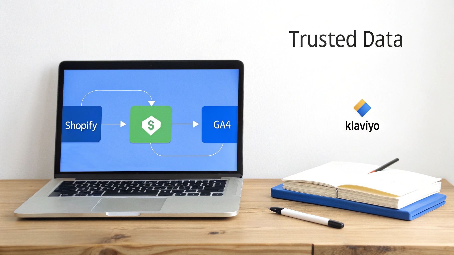 A laptop displays a data flow diagram connecting Shopify, a financial process, and GA4, alongside 'Trusted Data' and the Klaviyo logo.