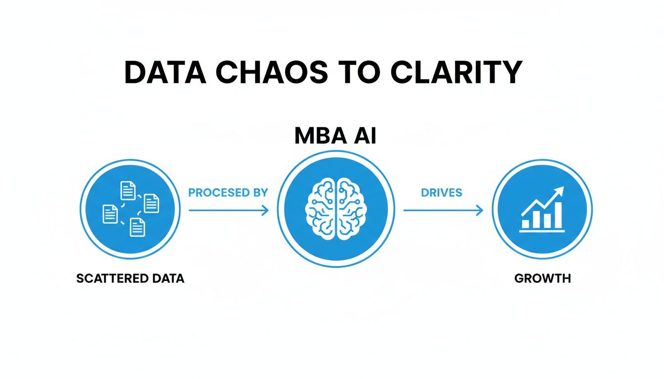 Diagram illustrating scattered data processed by MBA AI to drive business growth.
