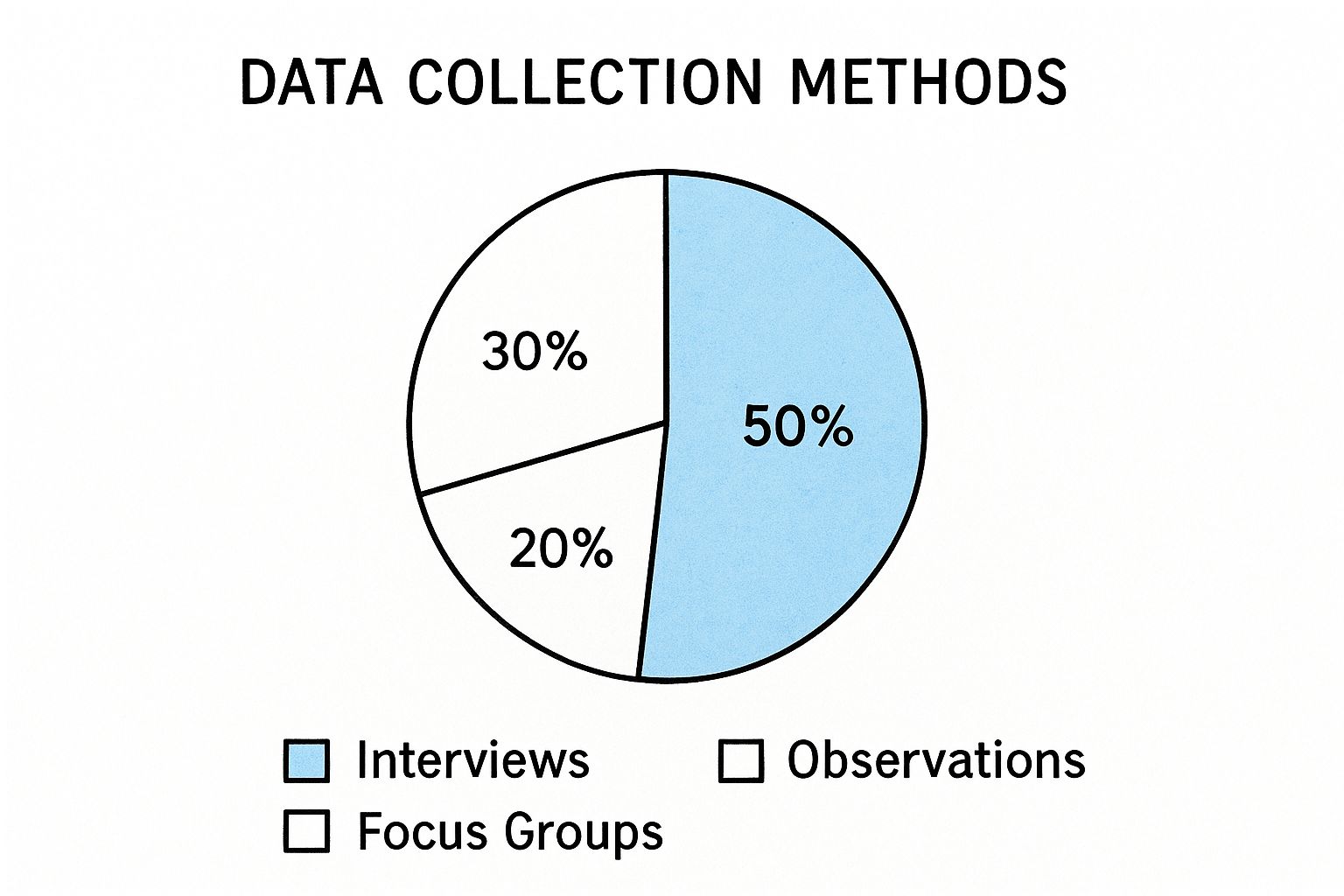 Infographic about how to analyze qualitative data