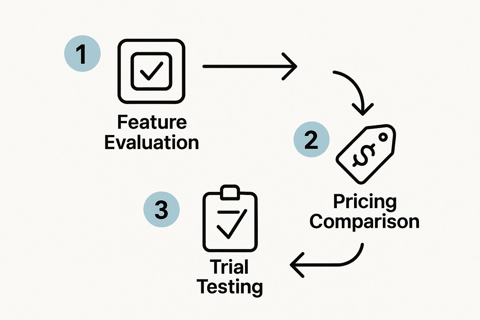 Infographic about create online order form