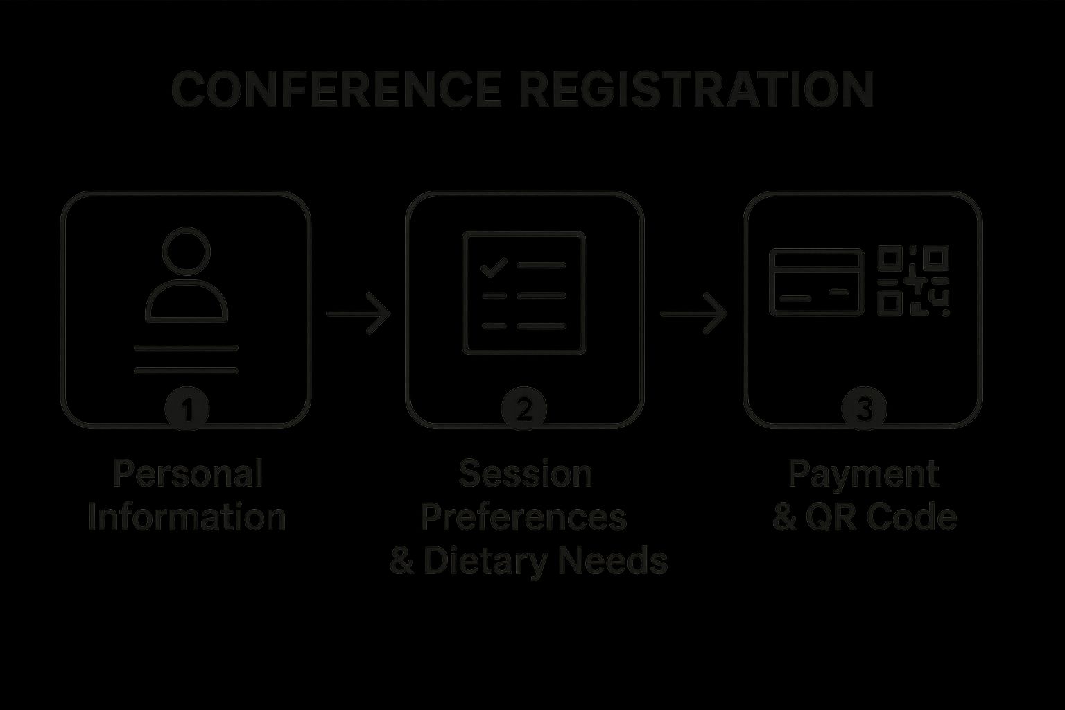 Infographic showing key data about Conference Registration Form Template