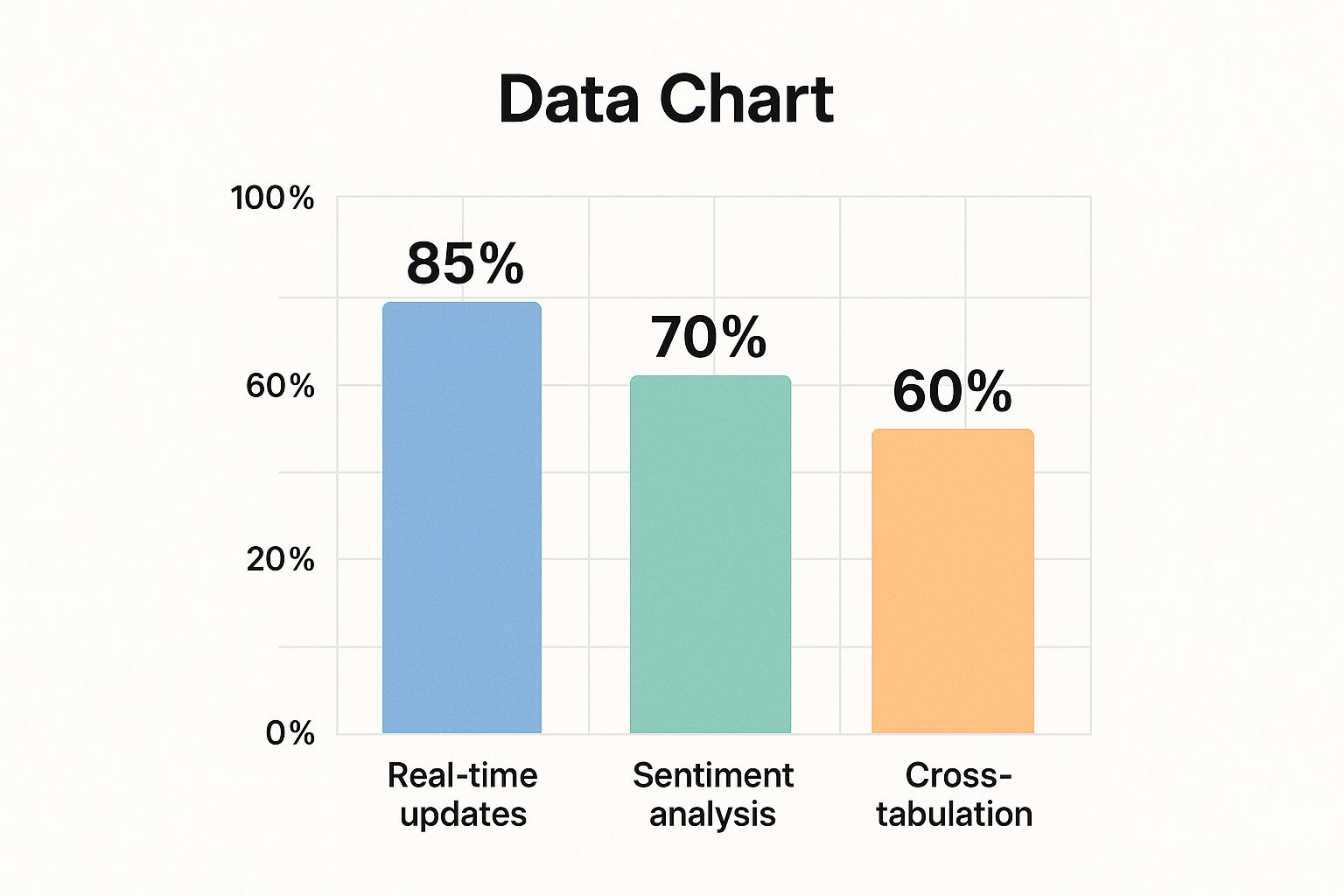 Infographic showing key data about SurveyMonkey Analyze Dashboard