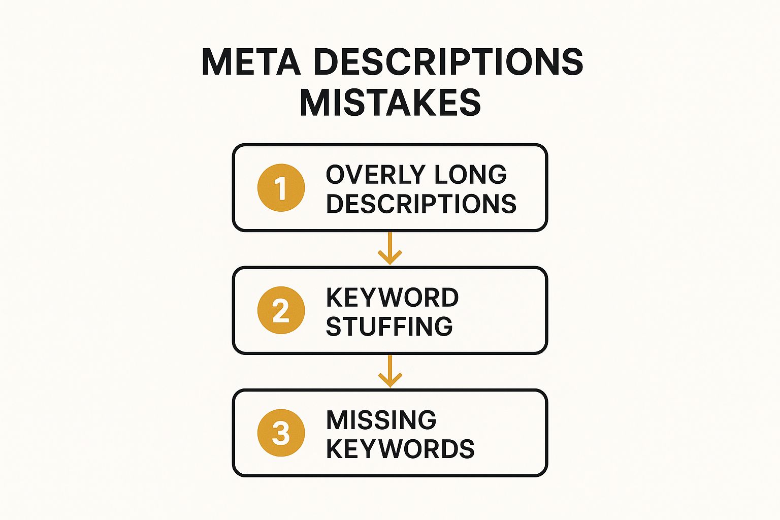 Infographic about how to write meta descriptions