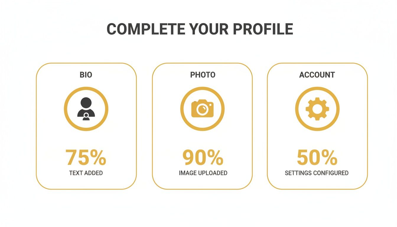A graphic showing profile completion progress for Bio (75%), Photo (90%), and Account (50%).