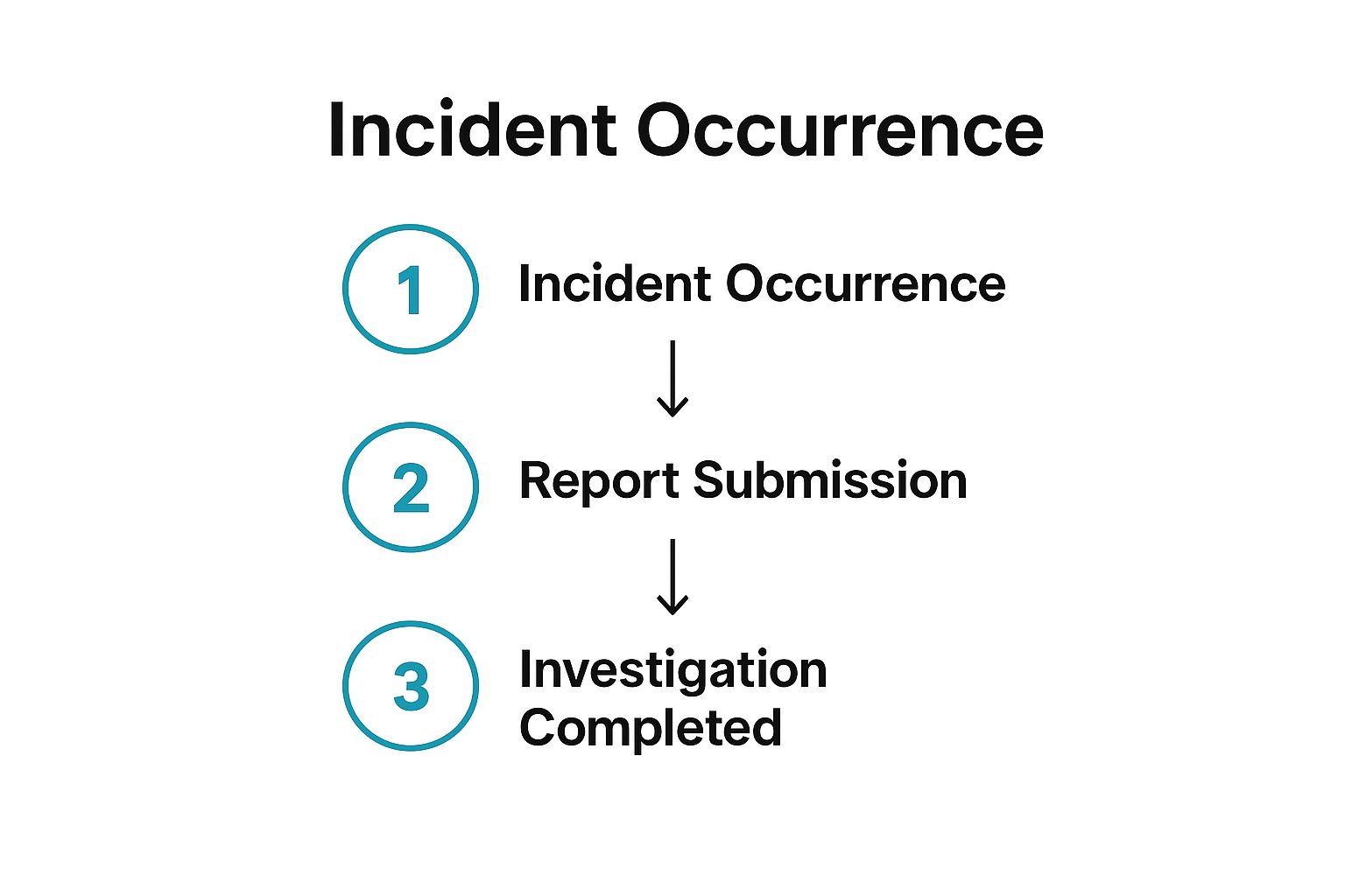 UK Workplace Safety Compliance Guide 4 Image