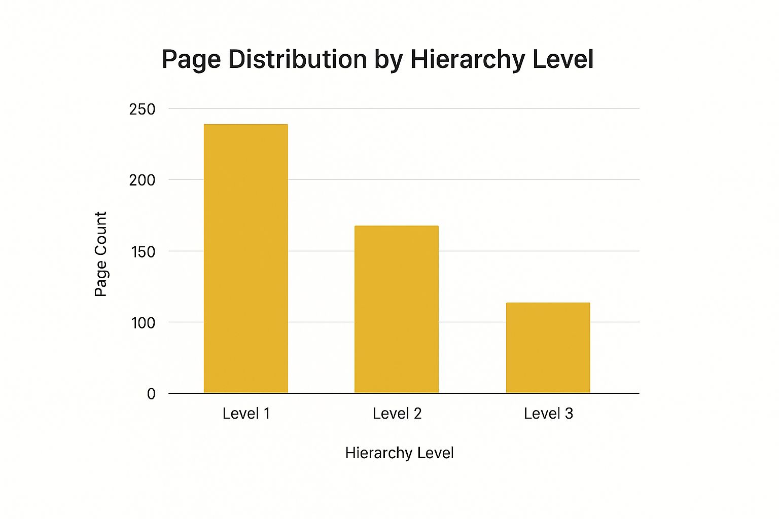 Infographic about seo for google sites