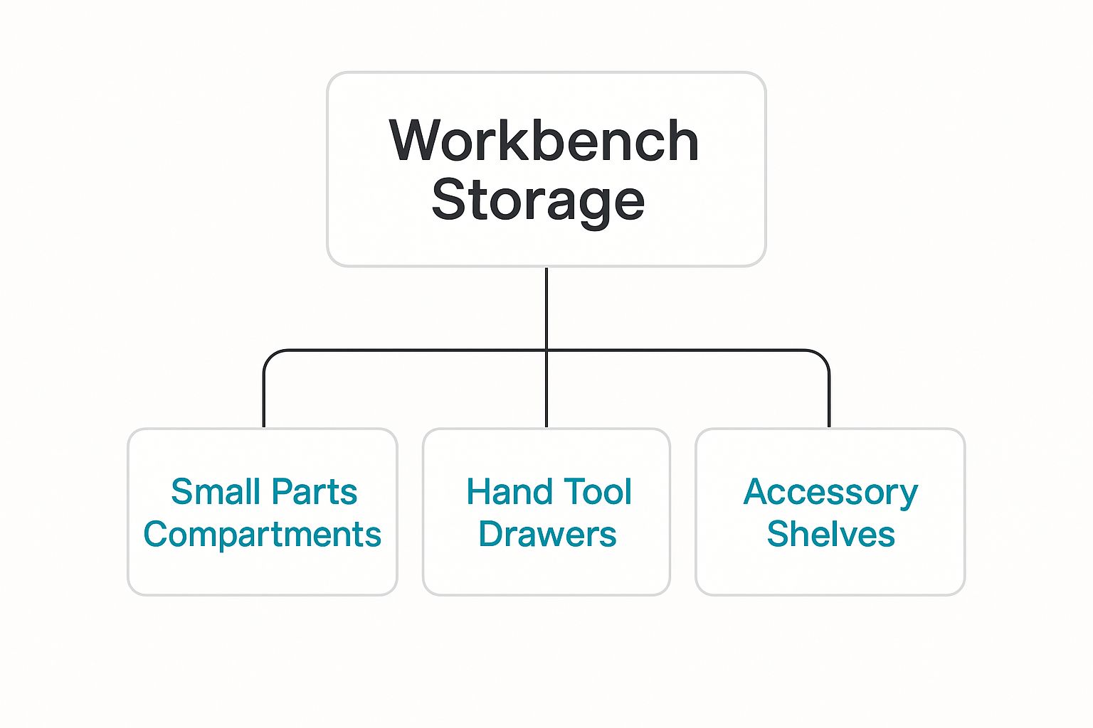 Top Storage Ideas for Workshop Organization & Efficiency 3 Image