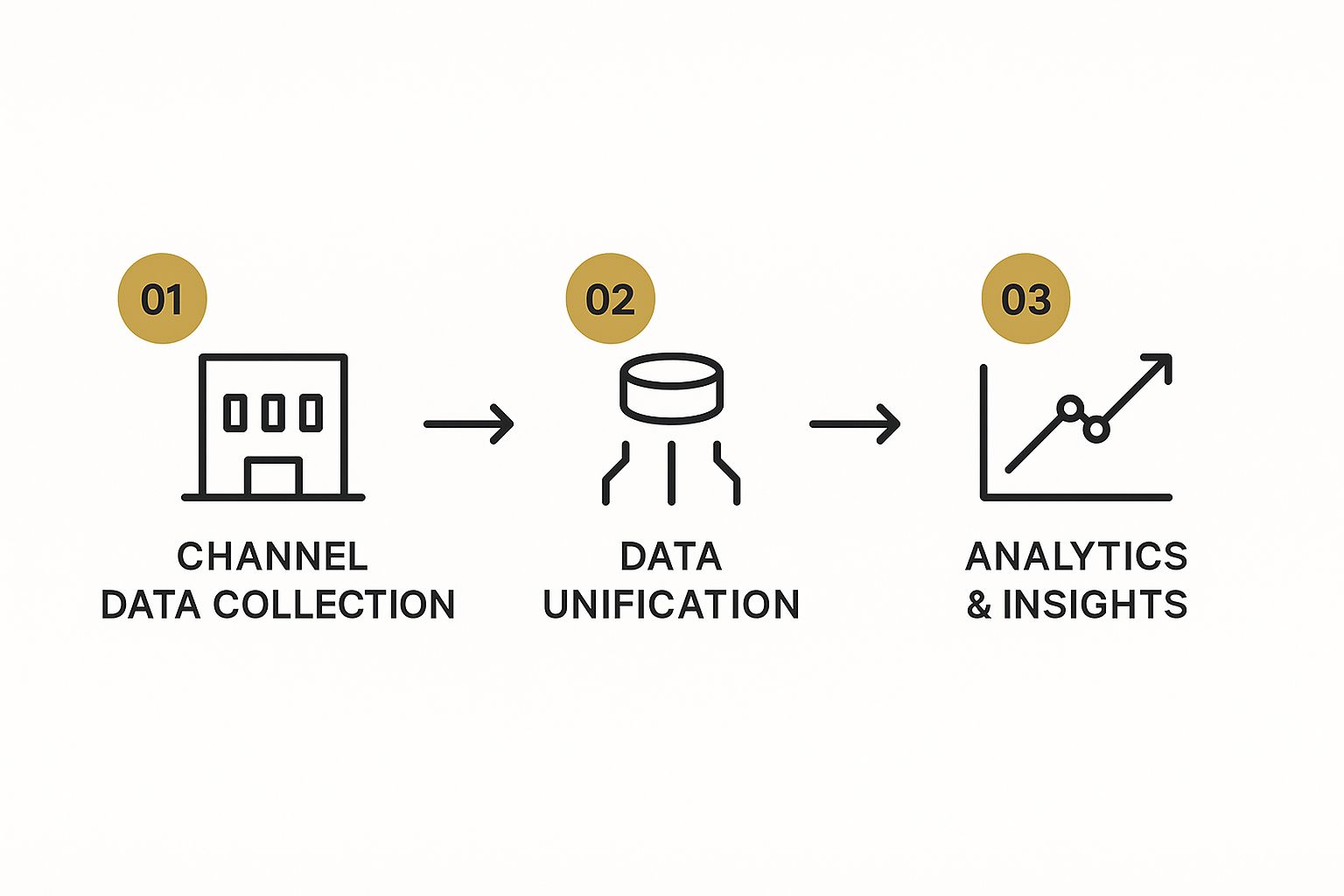 Infographic about omnichannel marketing strategy