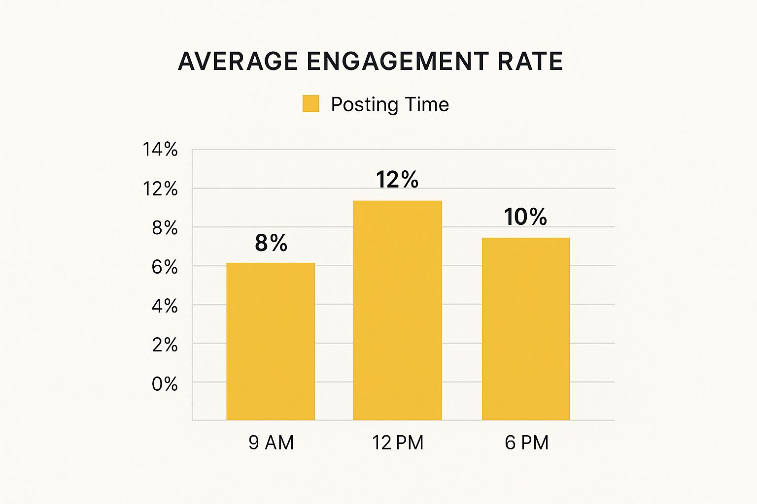 Infographic about how to improve social media engagement