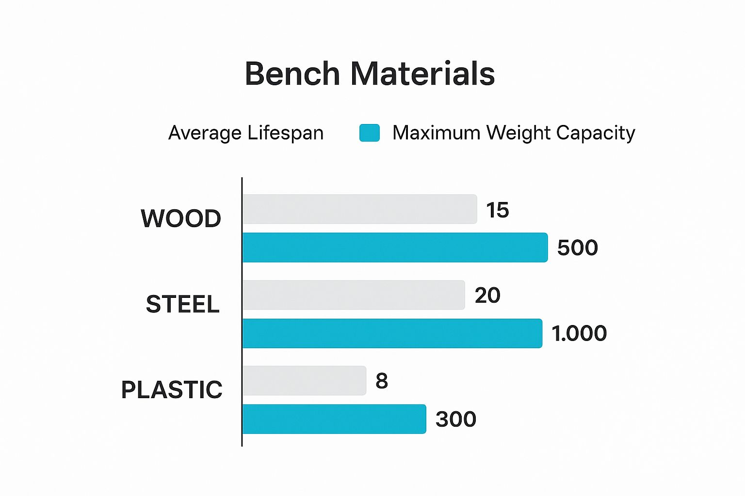 Your Guide to Work Storage Benches 3 Image