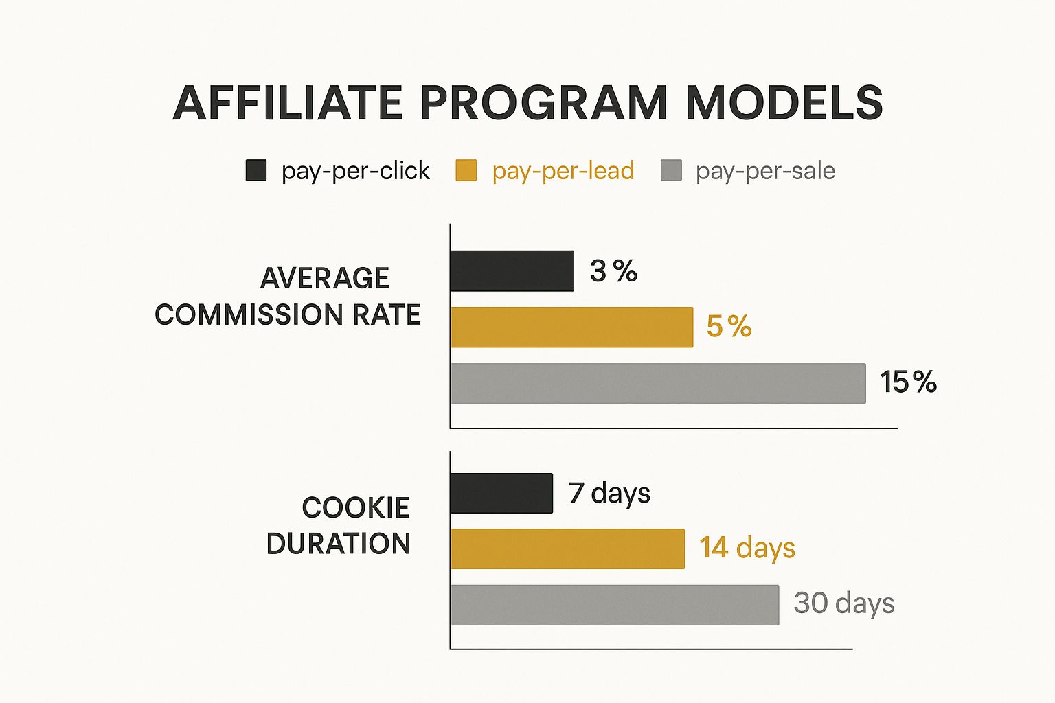 Infographic about affiliate marketing for beginners