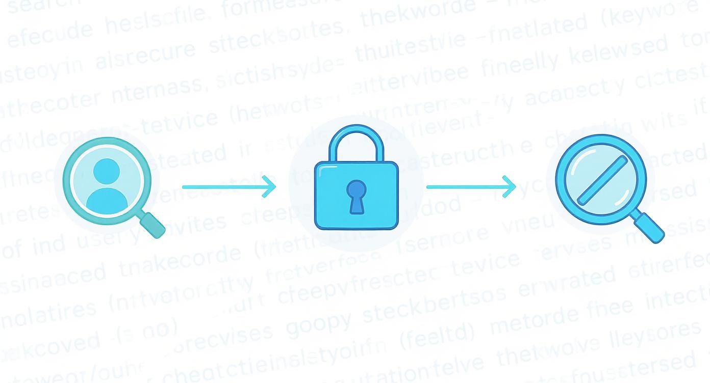 Infographic about keywords not provided google analytics