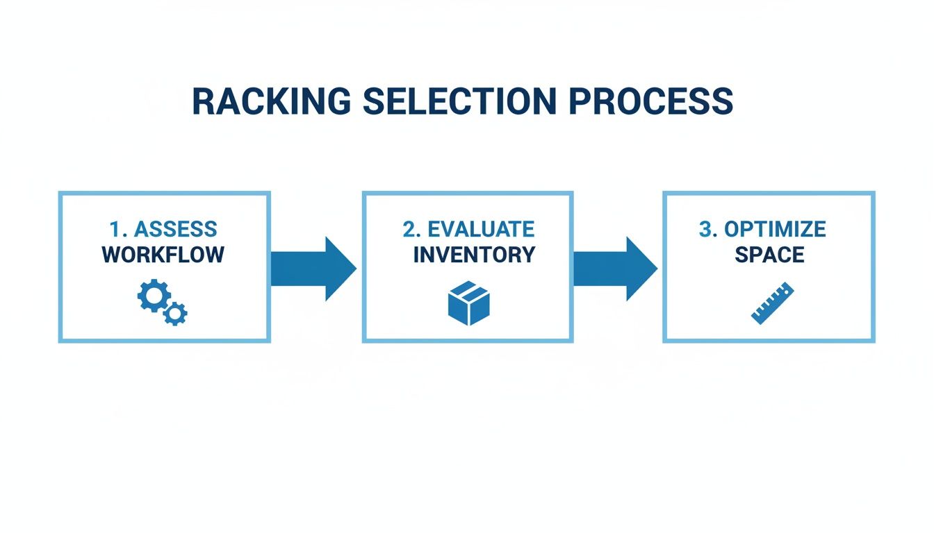 A Complete Guide to Heavy Duty Pallet Racking Systems - TEMA Solutions ...