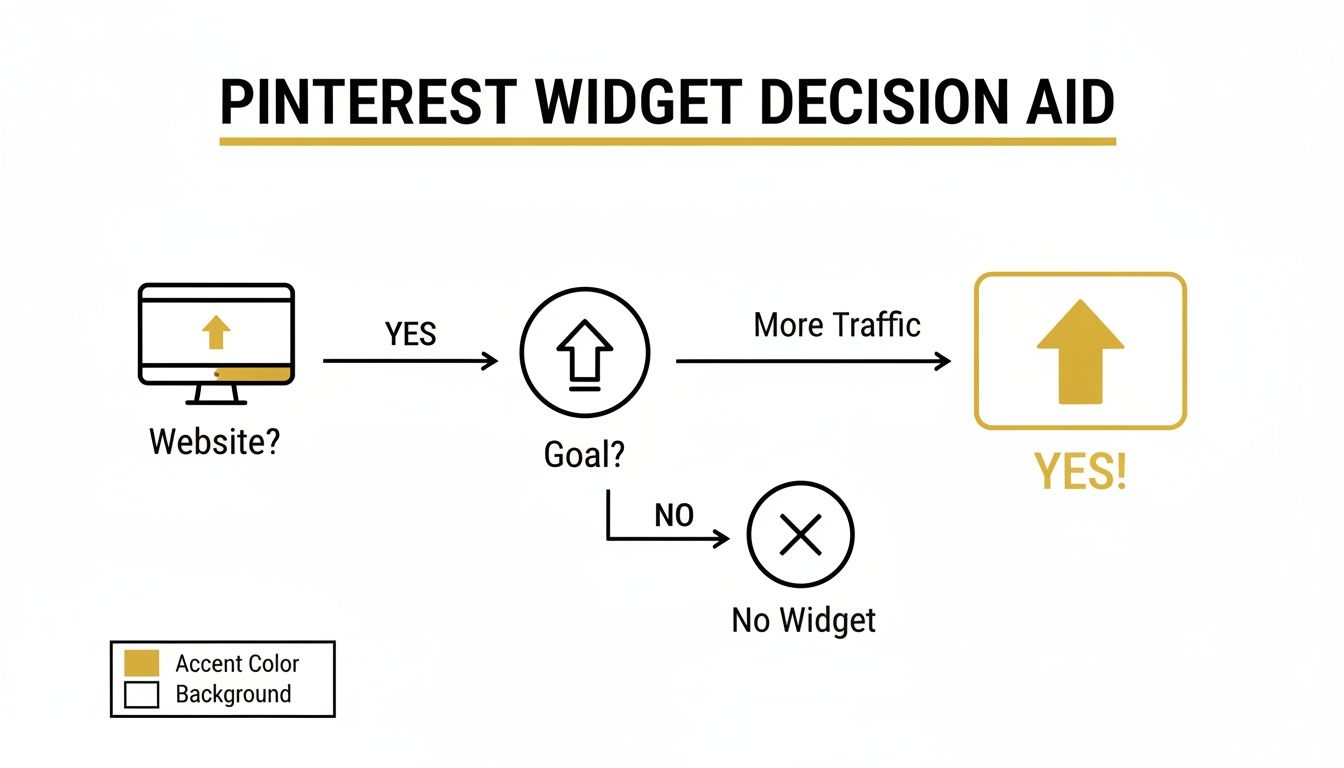 Pin Test Widget A Complete Guide to Using a Pinterest Widget for Websites - Grow Your Biz