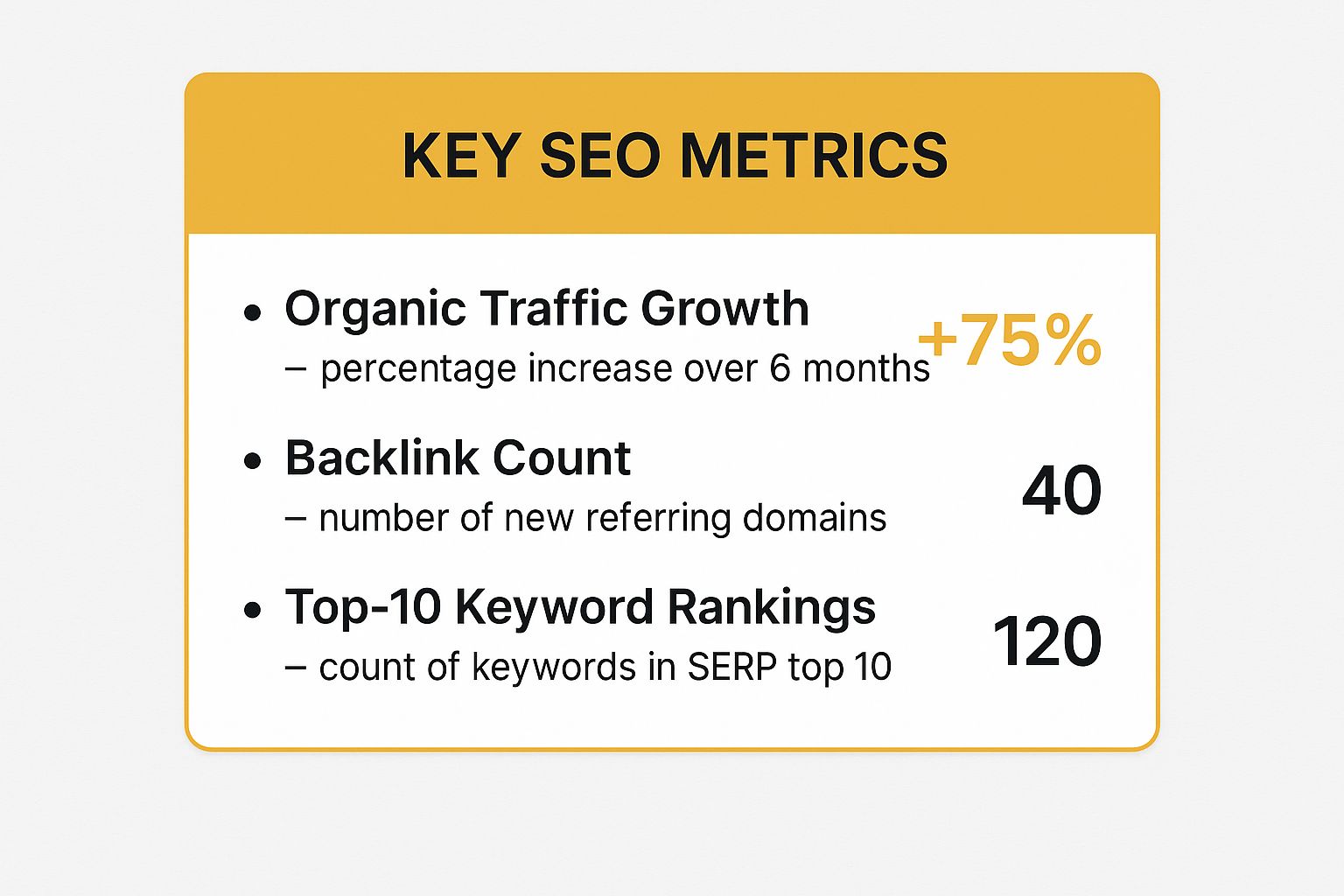 Infographic showing key data about Search Engine Optimisation (SEO)