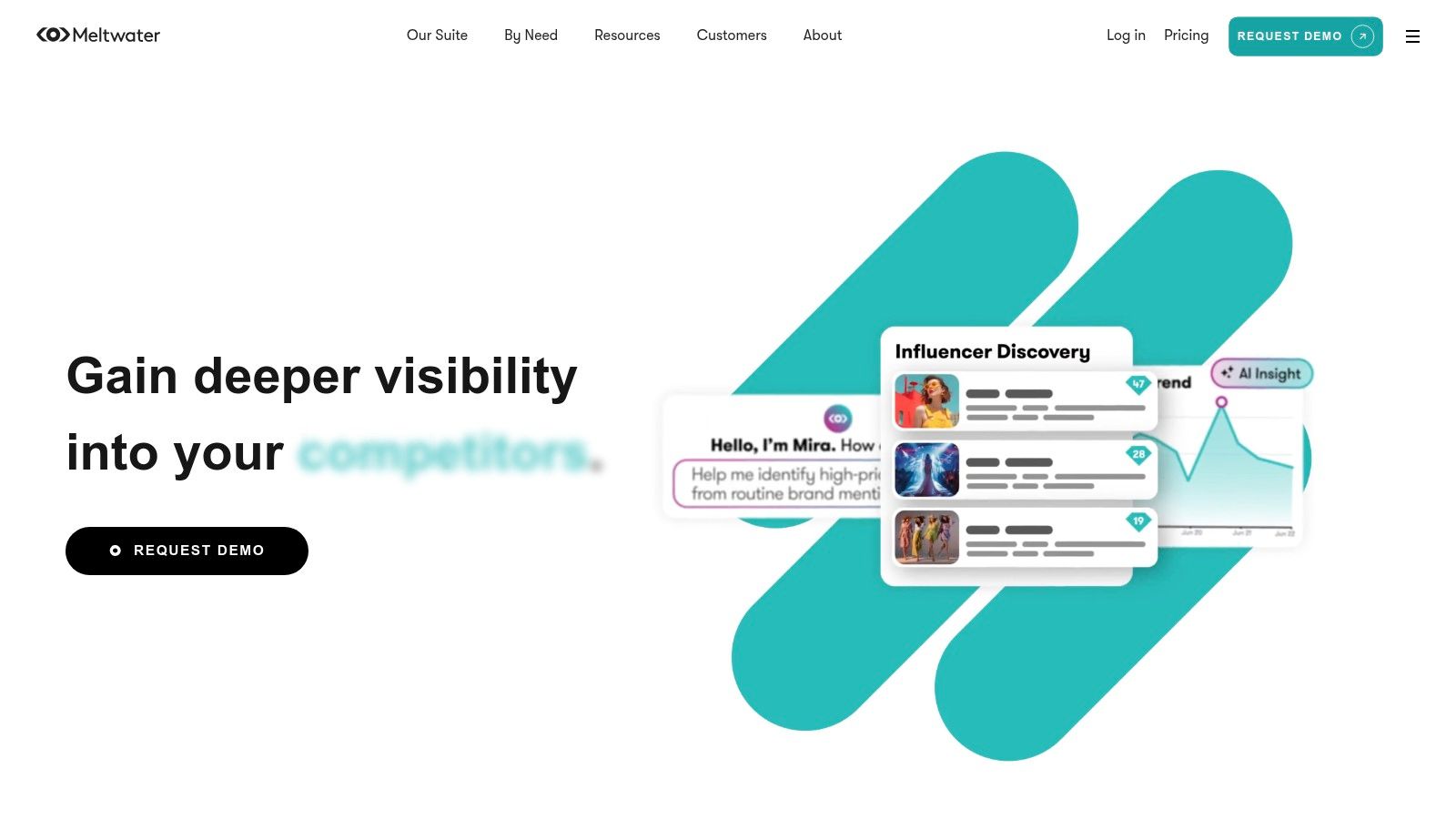 Meltwater dashboard showing brand insights and media exposure