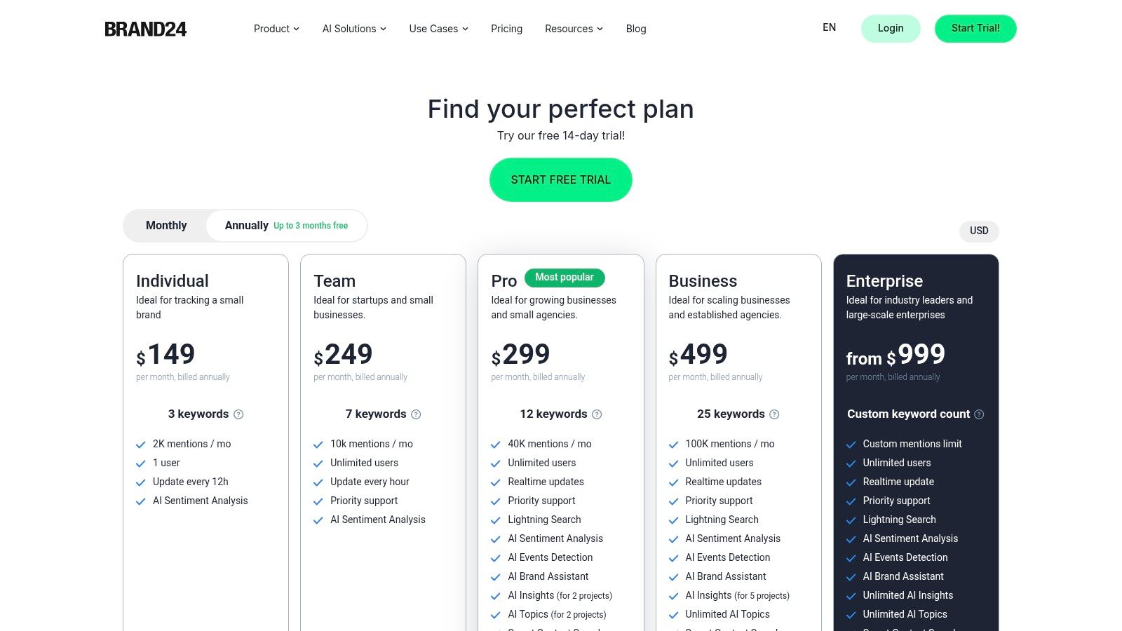 Brand24 pricing page showcasing different plans