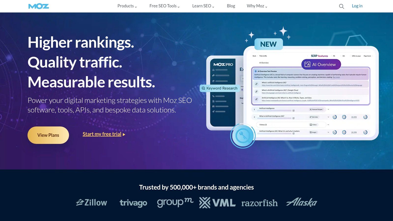 A view of the Moz Pro dashboard, showing various SEO metrics and campaign data.