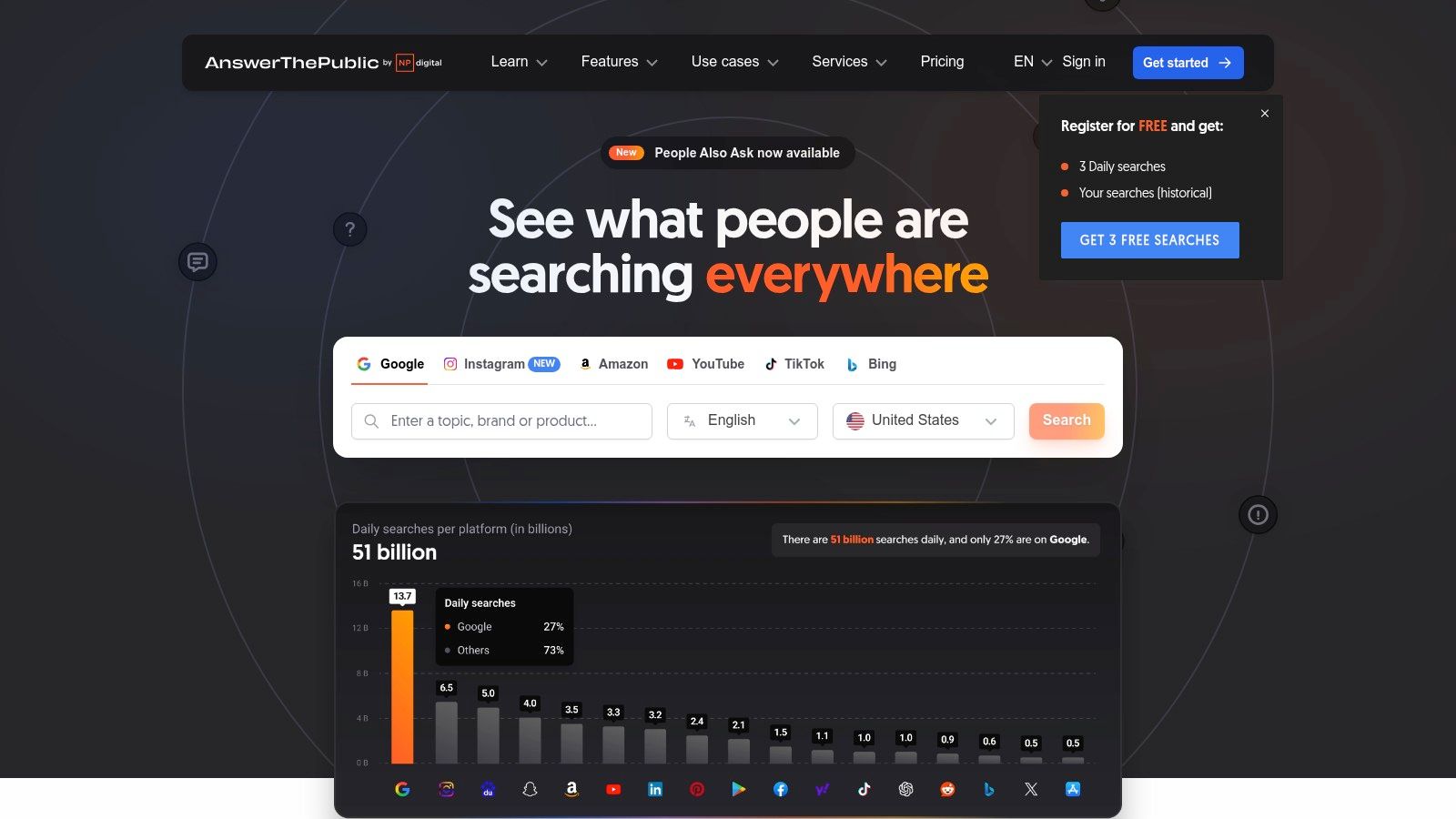 AnswerThePublic data visualisation for the keyword 'SEO'