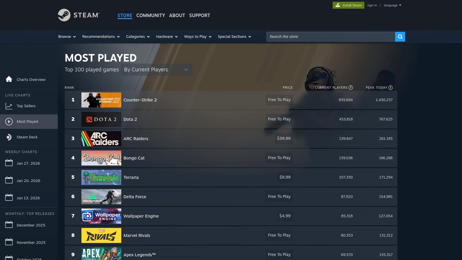 Steam Charts – Most Played (official)