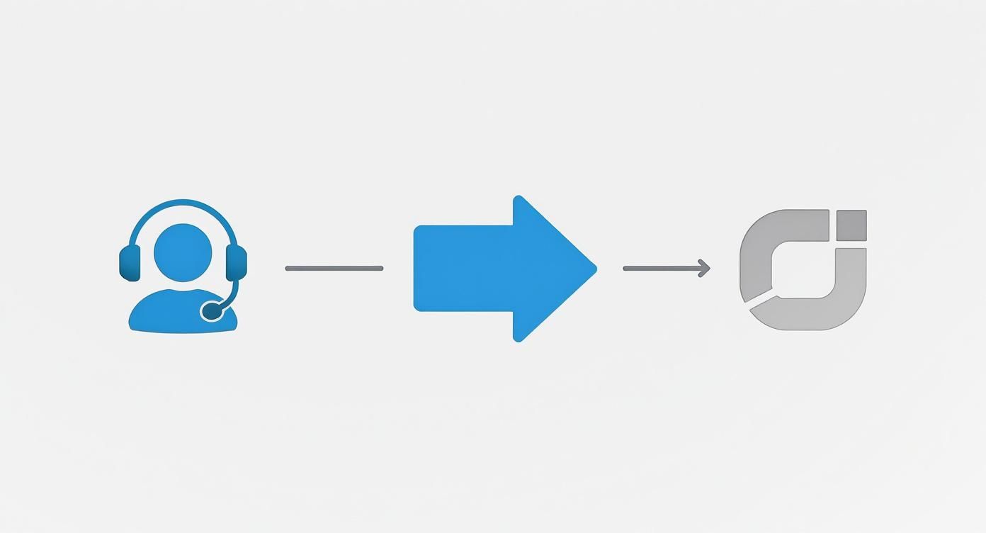 Blue icon of a person with a headset, an arrow, and a grey abstract symbol representing a process.