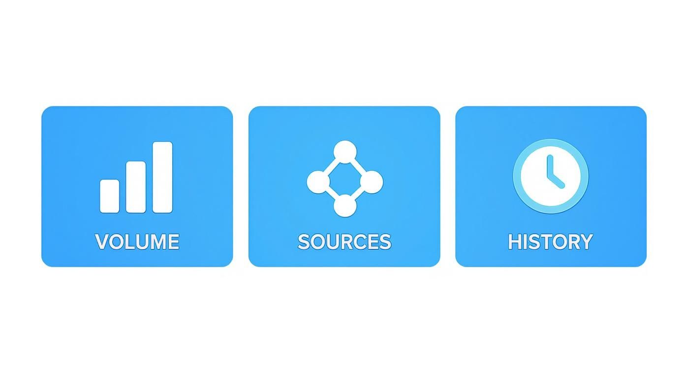 Digital interface showing Volume, Sources, and History controls on three blue panels.